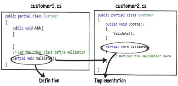 CSH 3: Funkcije (methods) i nizovi (array)