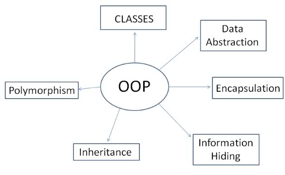 CSH 4: Klase i objekti