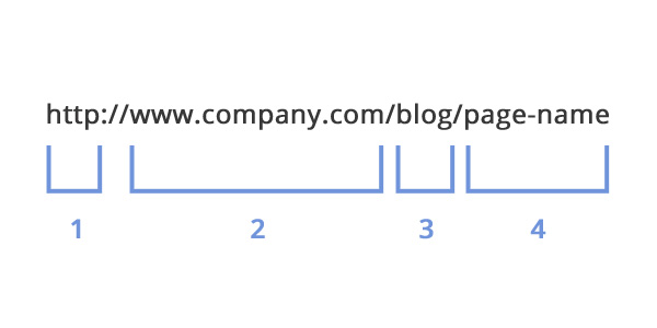 PHP metoda za generisanje SEO Friendly linka